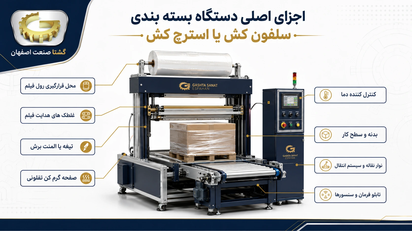 اجزا دستگاه سلفون کش