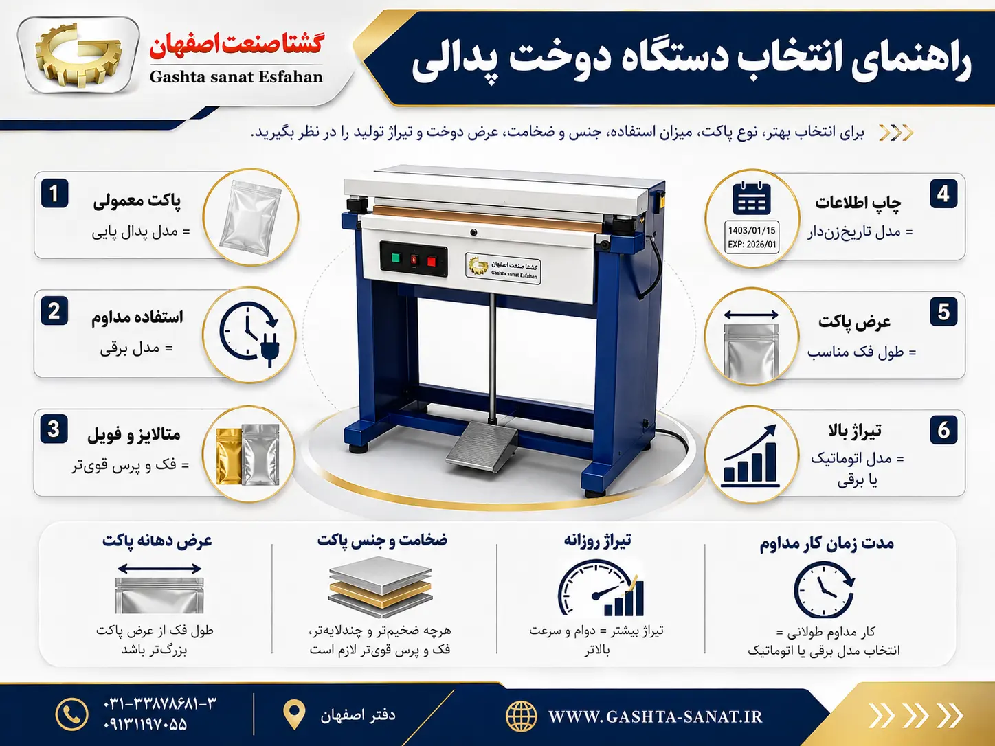 راهنما انتخاب دستگاه دوخت پدالی
