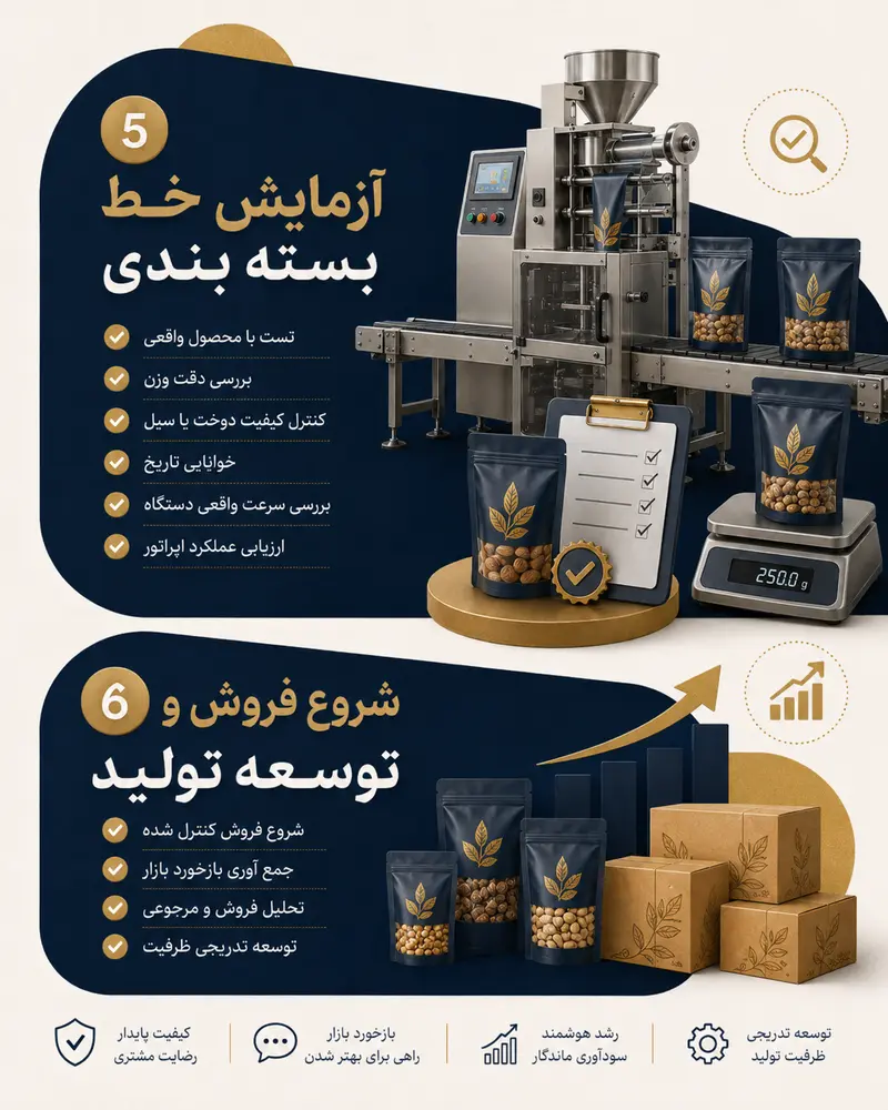 آزمایش خط بسته بند یو شروع فروش