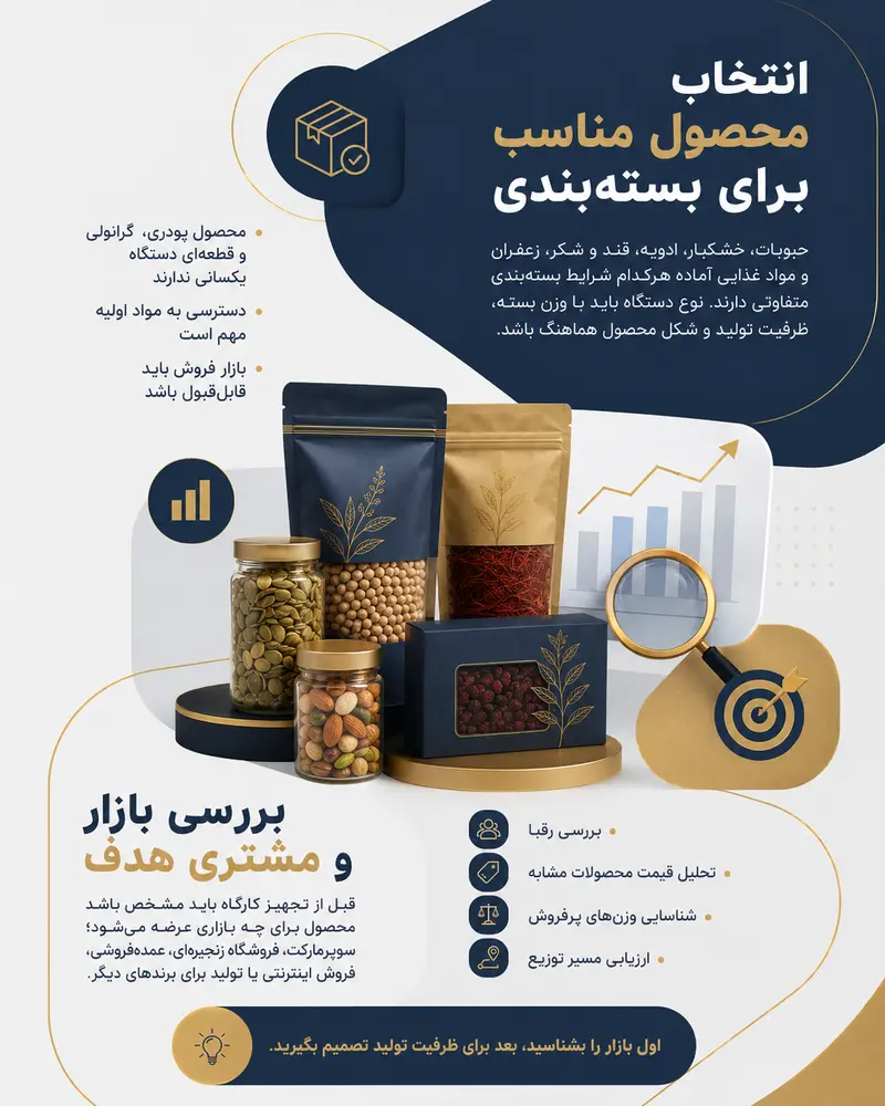 انتخاب محصول و بررسی بازار