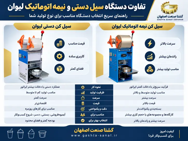 دستگاه سیل دستی برای چه سایز لیوانی مناسب است؟