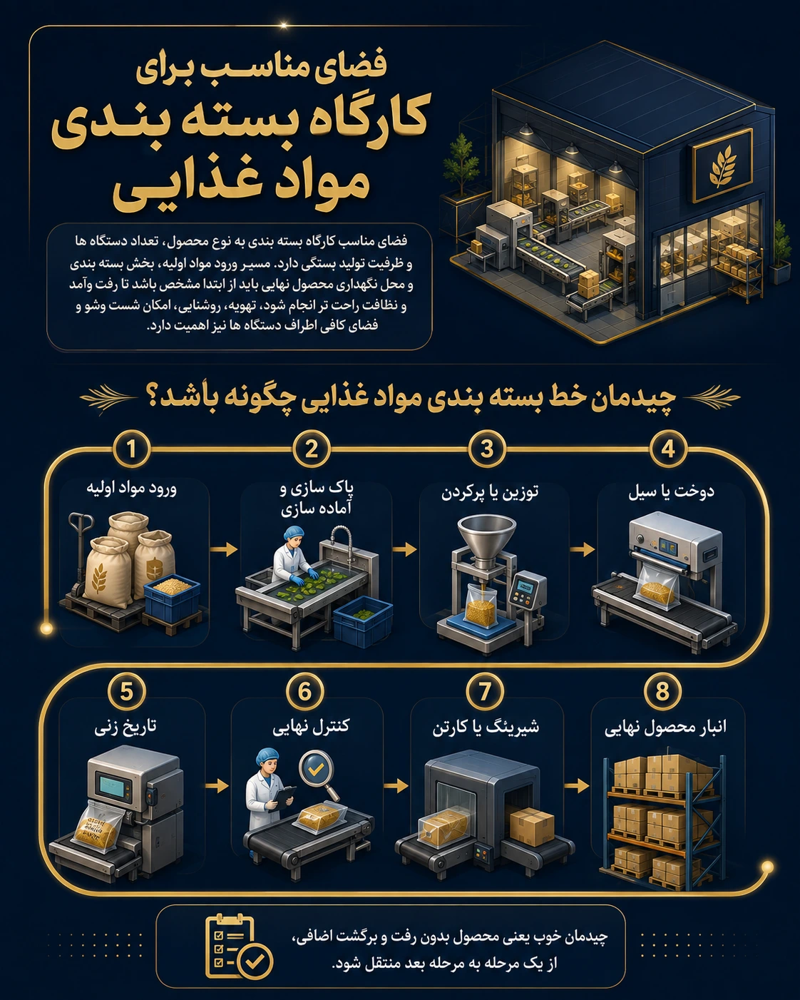 فضای مناسب و چیدمان خط بسته بندی